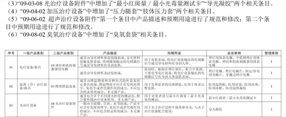 導光凝膠改名公告
