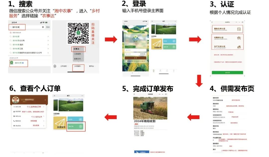 【精飛要聞】婁底市“農(nóng)事達”農(nóng)業(yè)社會化服務數(shù)字平臺正式發(fā)布！