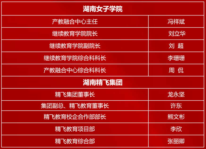 【精飛要聞】湖南女子學院繼續(xù)教育學院調(diào)研精飛集團，共謀校企合作新篇章！